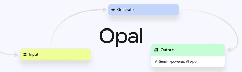 Google Opal : automatiser vos workflows PME sans coder