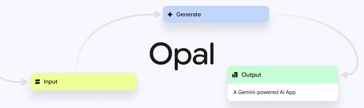 Google Opal: Automate Your SME Workflows Without Coding
